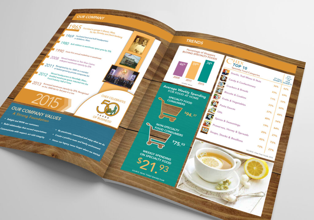 Chex ProductCatalog2015 Spread2